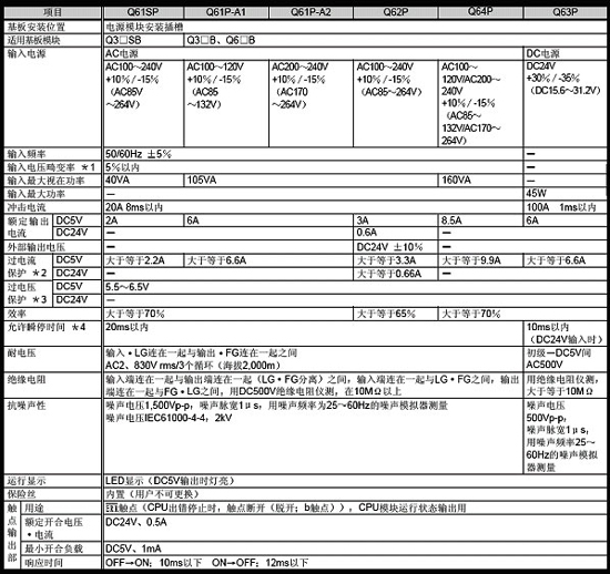 超薄型電源模塊